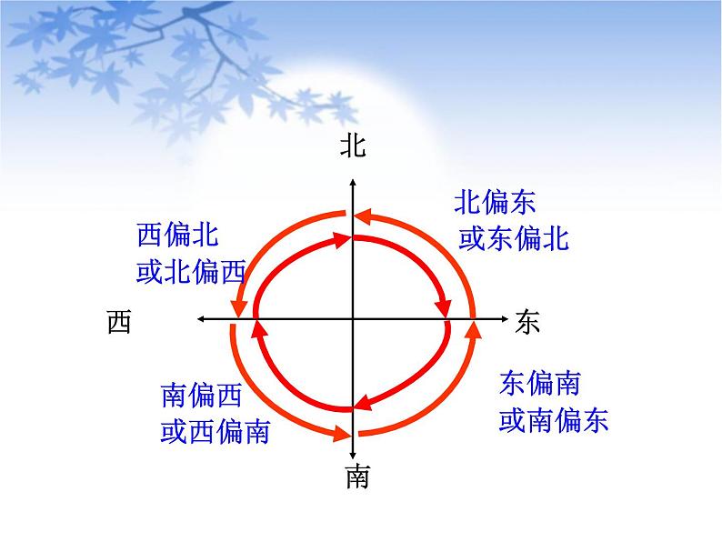 六年级上册数学课件-第2单元 位置与方向(二）人教版(共29张PPT)第6页