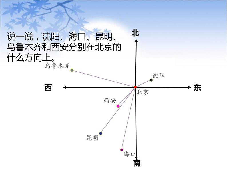 六年级上册数学课件-第2单元 位置与方向(二）人教版(共29张PPT)第7页