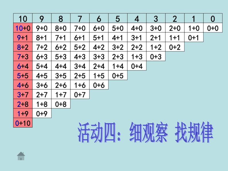 一年级北师大版数学上册3.10 做个加法表  课件06