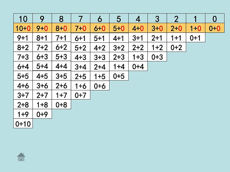 一年级北师大版数学上册3.10 做个加法表  课件07