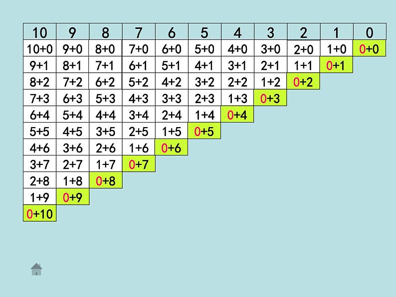 一年级北师大版数学上册3.10 做个加法表  课件08