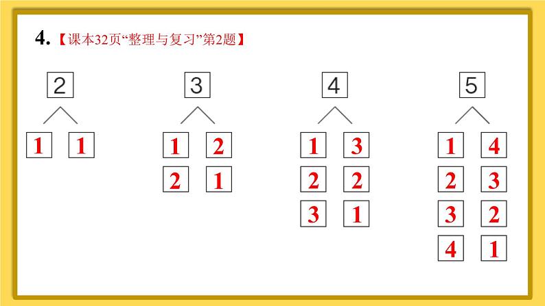 人教版一年级数学上册课件 3 1~5的认识和加减法 整理和复习第6页