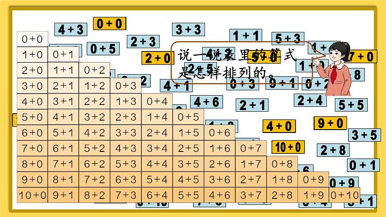 人教版一年级数学上册课件 5 6~10的认识和加减法 整理和复习（1）第7页