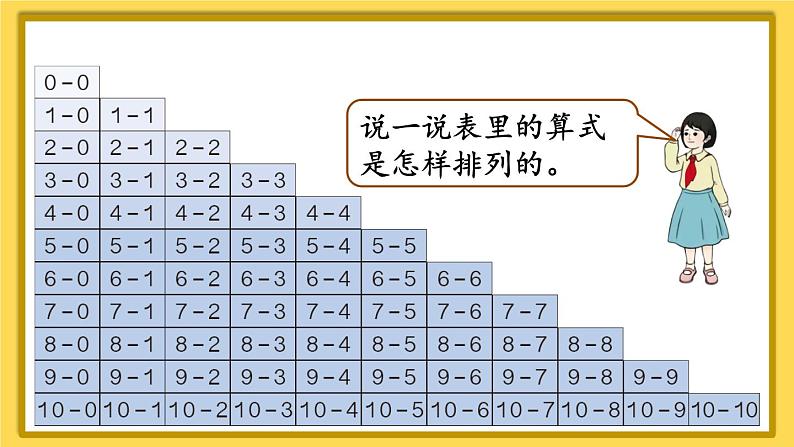 人教版一年级数学上册课件 5 6~10的认识和加减法 整理和复习（2）第4页