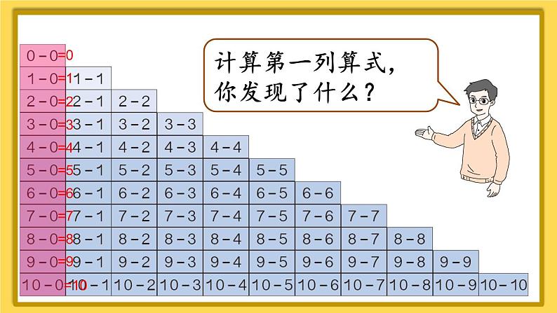 人教版一年级数学上册课件 5 6~10的认识和加减法 整理和复习（2）第5页