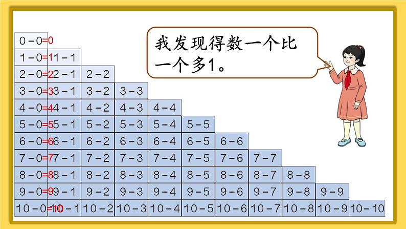 人教版一年级数学上册课件 5 6~10的认识和加减法 整理和复习（2）第6页