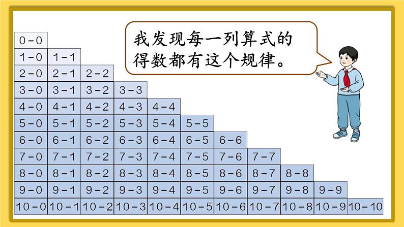 人教版一年级数学上册课件 5 6~10的认识和加减法 整理和复习（2）第7页