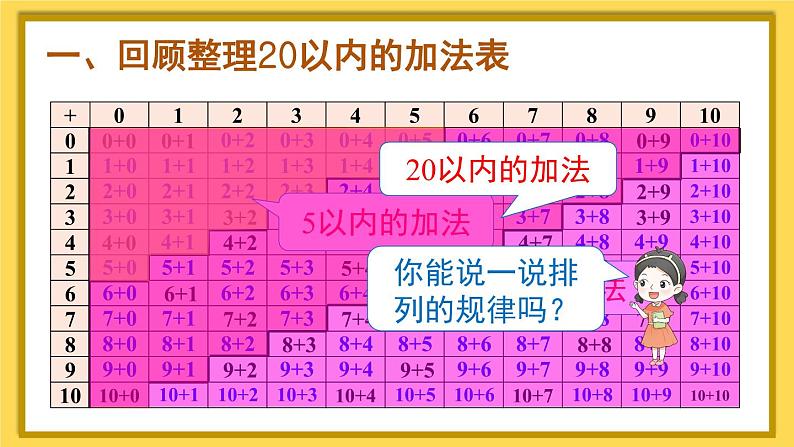 人教版一年级数学上册课件 9总复习 第2课时 20以内的加减法第2页