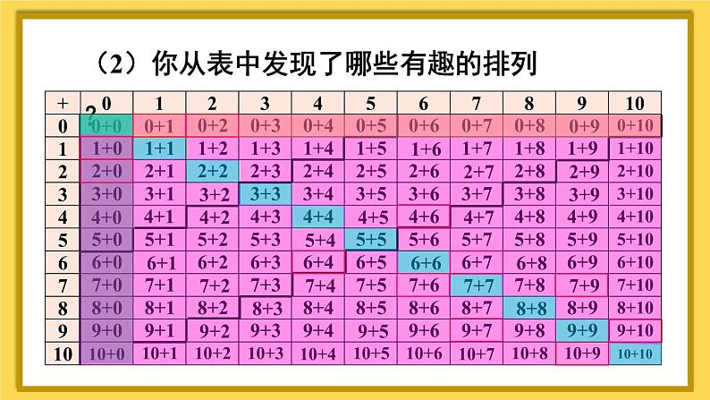 人教版一年级数学上册课件 9总复习 第2课时 20以内的加减法第4页