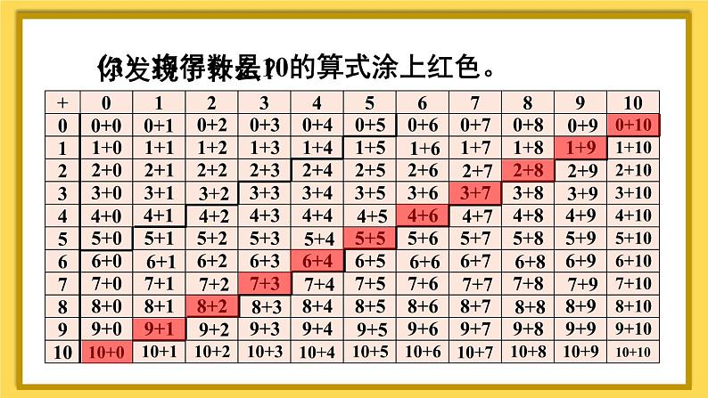 人教版一年级数学上册课件 9总复习 第2课时 20以内的加减法第5页