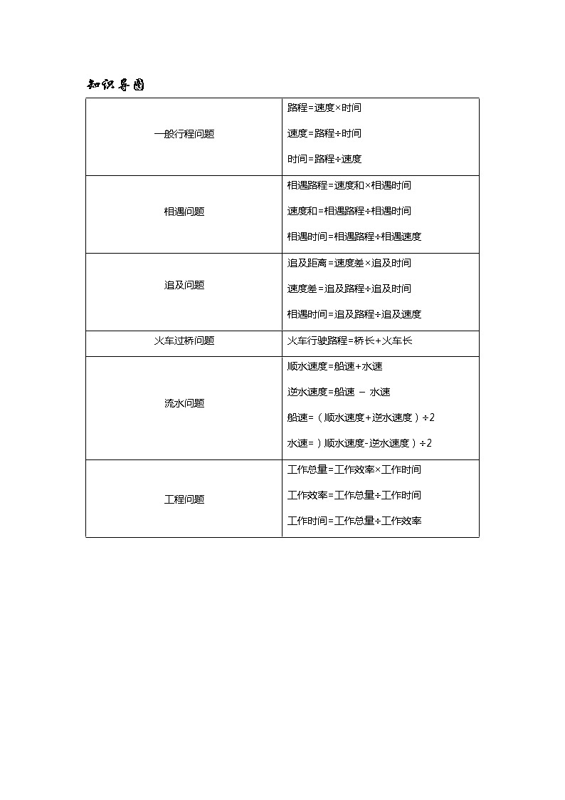 小升初专题讲义-工程行程问题（无答案）第2页