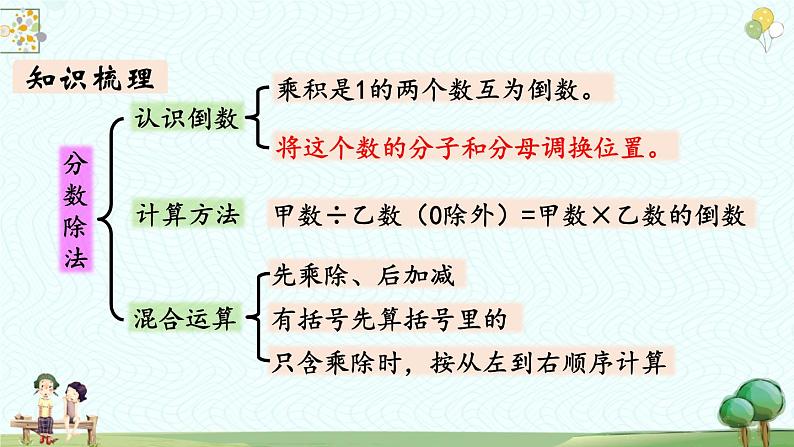 【同步备课】小学数学六年级上册 第九单元-总复习 第1课时 分数乘、除法-教学课件（人教版）04