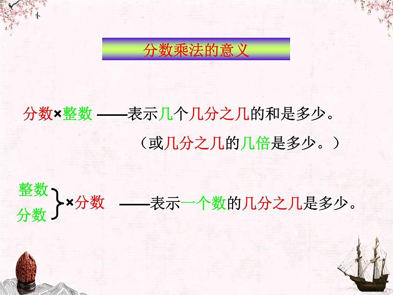 【同步备课】小学数学六年级上册-总复习课件（全册）人教版04