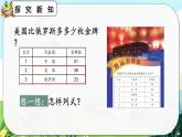 【最新教材插圖】人教版數(shù)學(xué)二上 2.2.1《兩位數(shù)減兩位數(shù)（不退位）筆算》課件+教案+練習(xí)