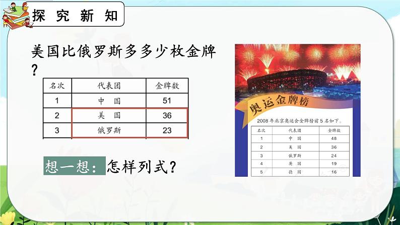 【最新教材插图】人教版数学二上 2.2.1《两位数减两位数（不退位）笔算》课件+教案+练习04