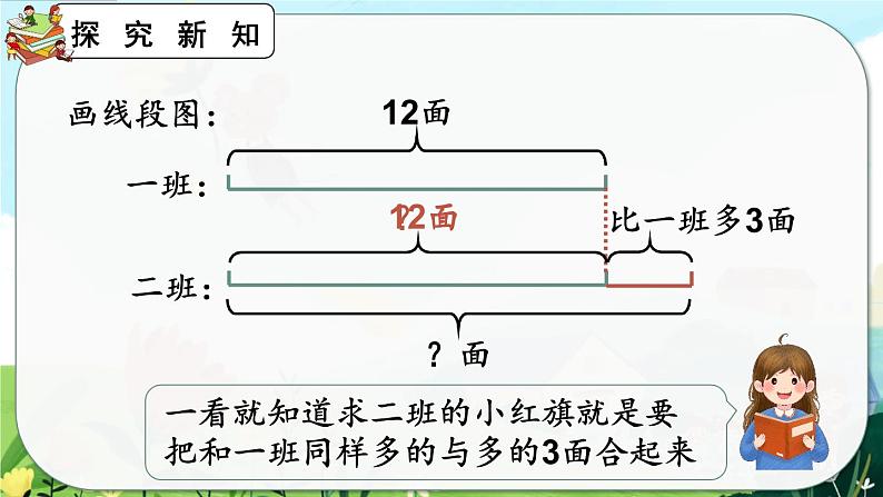 【最新教材插图】人教版数学二上 2.2.4《求比一个数多（少）几的数是多少》课件+教案+练习06