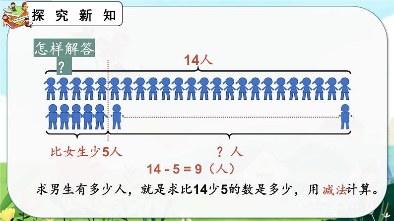 【最新教材插图】人教版数学二上 2.3.6《解决问题》课件+教案+练习05