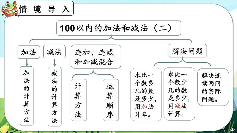 2.4《整理和复习》课件第2页