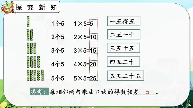 【最新教材插图】人教版数学二上 4.2.1《5的乘法口诀》课件+教案+练习08