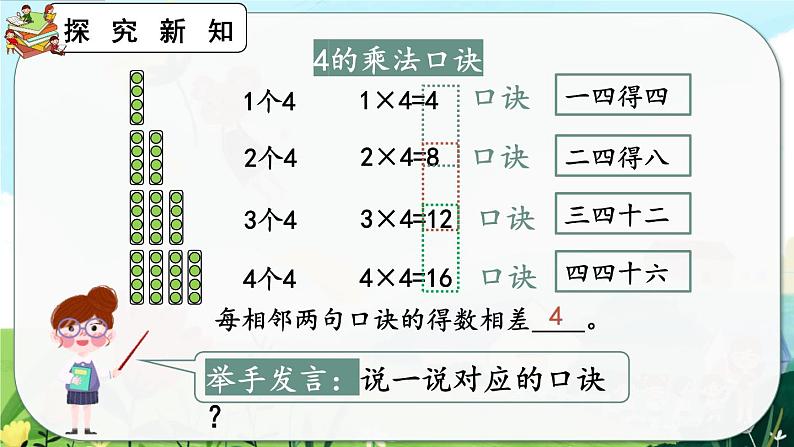 【最新教材插图】人教版数学二上 4.2.4《4和1的乘法口诀》课件+教案+练习06