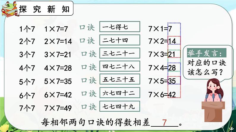 6.1《7的乘法口诀》课件第7页