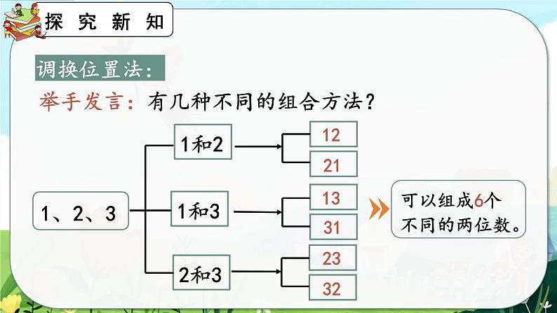 【最新教材插图】人教版数学二上 8.1《简单的排列问题》课件+教案+练习06