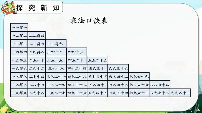 9.2《表内乘法》课件第7页