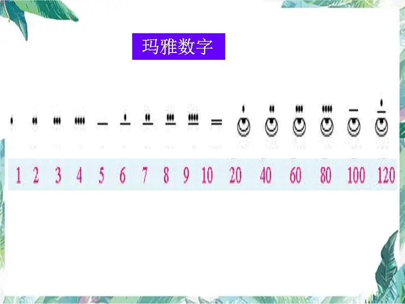 北师大版 四年级上册 从结绳计数说起 优质课件第6页