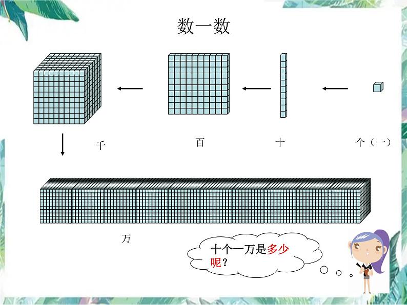 北师大版  四年级上册  数一数课件第7页