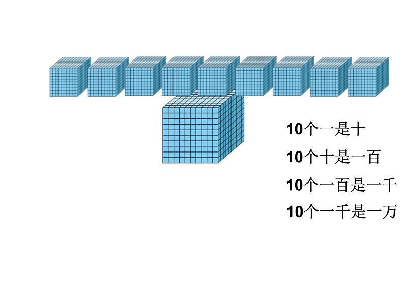 北师大 版   四年级上册  数一数 优质 课件03