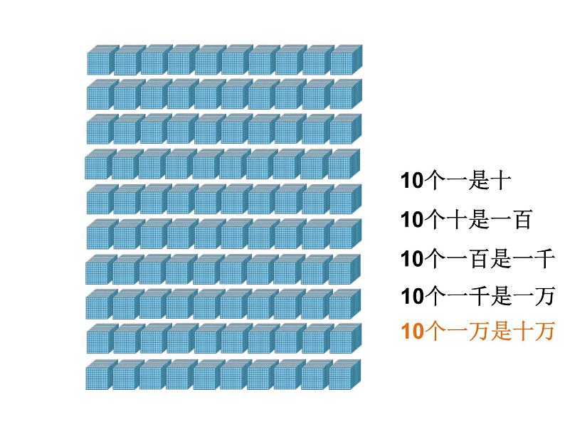 北师大 版   四年级上册  数一数 优质 课件04