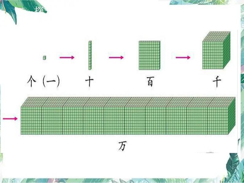 北师大 版 四年级上册  《认识更大的数》优质课件第4页