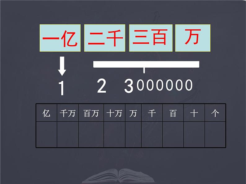 北师大版四年级数学上册《认识更大的数》PPT课件07