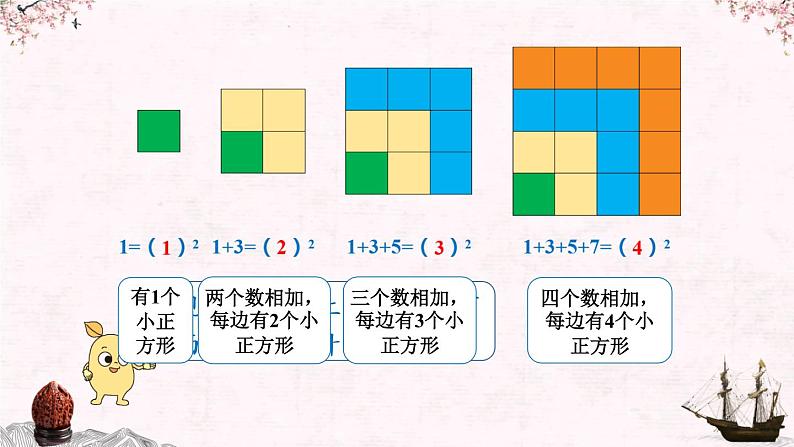 【同步备课】小学数学六年级上册 第八单元-运用数形结合探索规律-教学课件（人教版)第5页