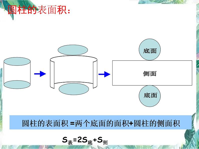 人教版 六年级下册 立体图形整理和复习指导 优质课件第8页