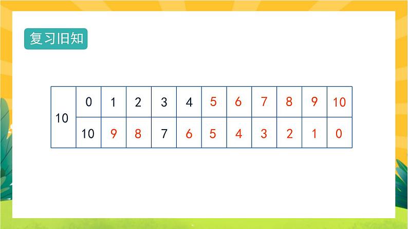 3.10《做个加法表》教学课件PPT03