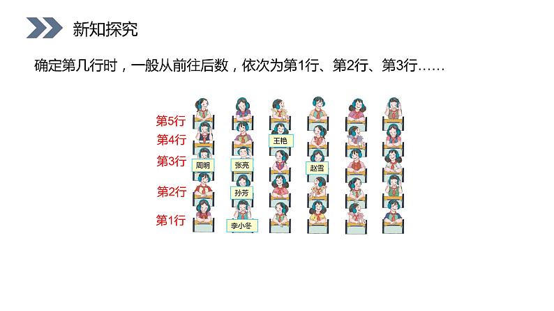 人教版数学五年级上册第二单元位置课件05