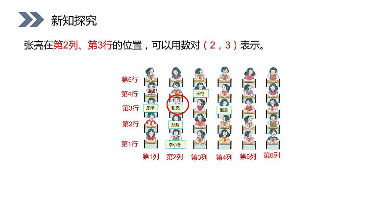 人教版数学五年级上册第二单元位置课件07