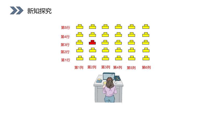 人教版数学五年级上册第二单元位置课件08