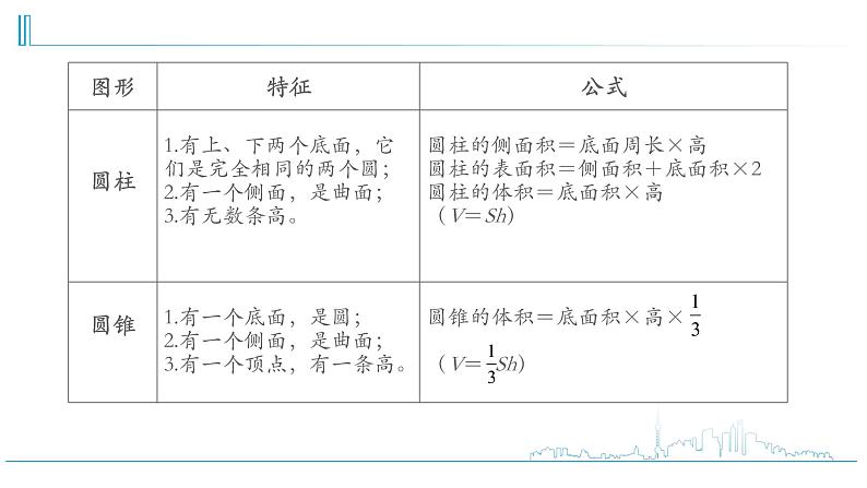 小学数学六下   第2单元  第9课时 圆柱和圆锥整理与练习（1） 学习课件.ppt第4页