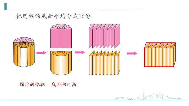 小学数学六下   第2单元  第9课时 圆柱和圆锥整理与练习（1） 学习课件.ppt第7页