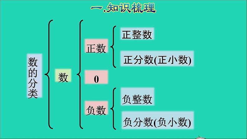 2022六年级数学下册第6单元总复习专题一数与代数第1课时数的认识1授课课件新人教版06