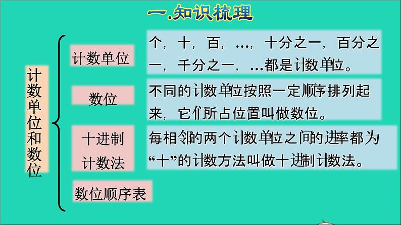 2022六年级数学下册第6单元总复习专题一数与代数第1课时数的认识1授课课件新人教版07