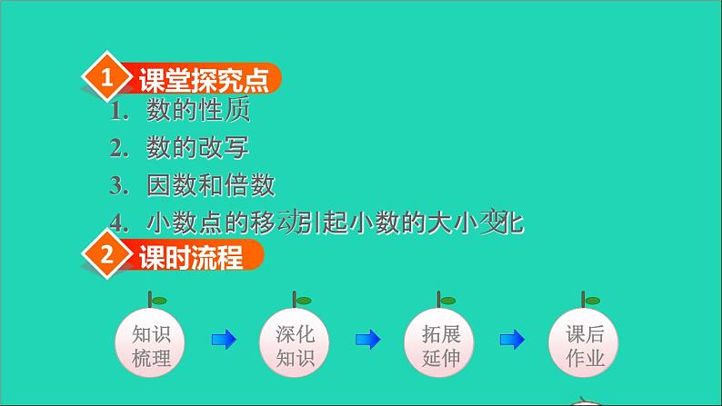 2022六年级数学下册第6单元总复习专题一数与代数第2课时数的认识2授课课件新人教版03