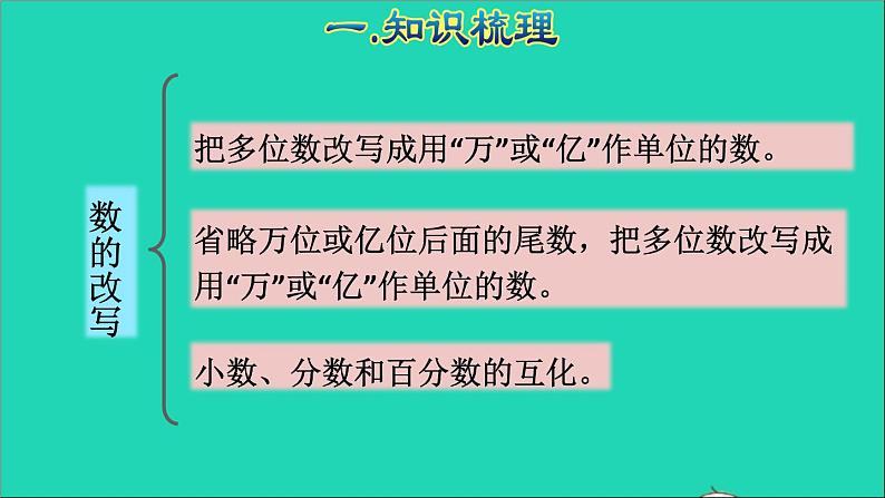 2022六年级数学下册第6单元总复习专题一数与代数第2课时数的认识2授课课件新人教版06