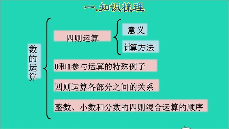 2022六年级数学下册第6单元总复习专题一数与代数第3课时数的运算1授课课件新人教版04