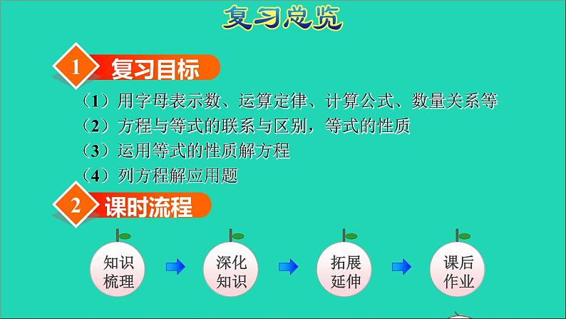 2022六年级数学下册第6单元总复习专题一数与代数第5课时式与方程授课课件新人教版第3页