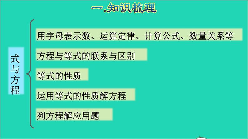 2022六年级数学下册第6单元总复习专题一数与代数第5课时式与方程授课课件新人教版第4页