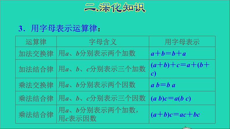 2022六年级数学下册第6单元总复习专题一数与代数第5课时式与方程授课课件新人教版第6页