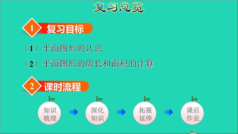 2022六年级数学下册第6单元总复习专题二图形与几何第1课时图形的认识与测量1授课课件新人教版03